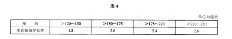 表4不同瓶高的垂直軸偏差允差 表4不同瓶高的垂直軸偏差允差